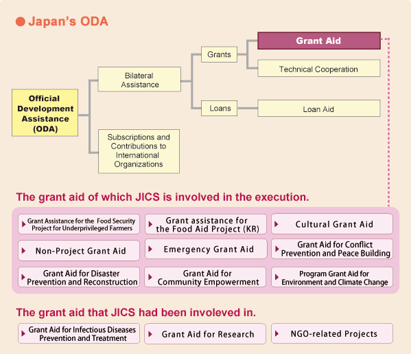 Japan's ODA