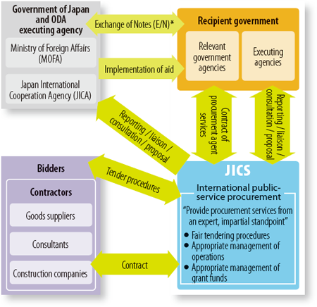 (Chart)