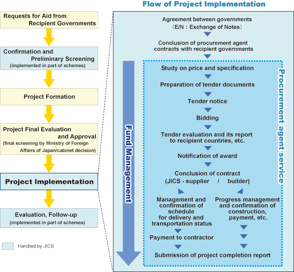 (chart)