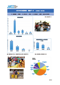 JICS NGO支援事業の実績データ