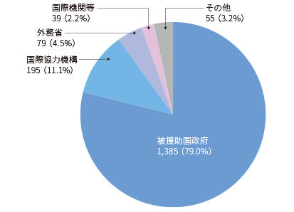 (グラフ)